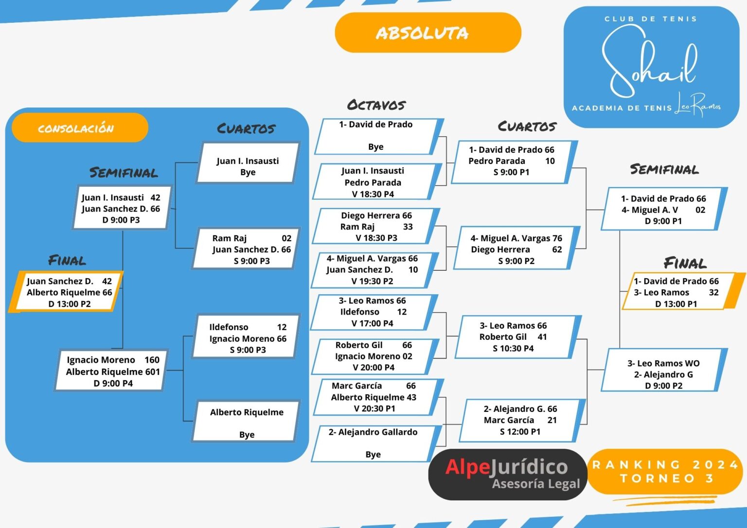 Categoría Absoluta Torneo 4 Ranking Club de Tenis Sohail